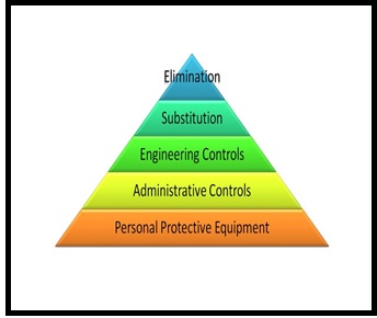 Hazard Control