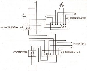 NOTS-Electrical House Wiring